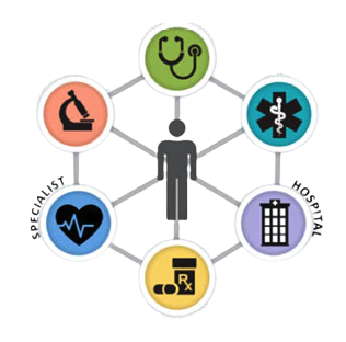 Health Information Exchange