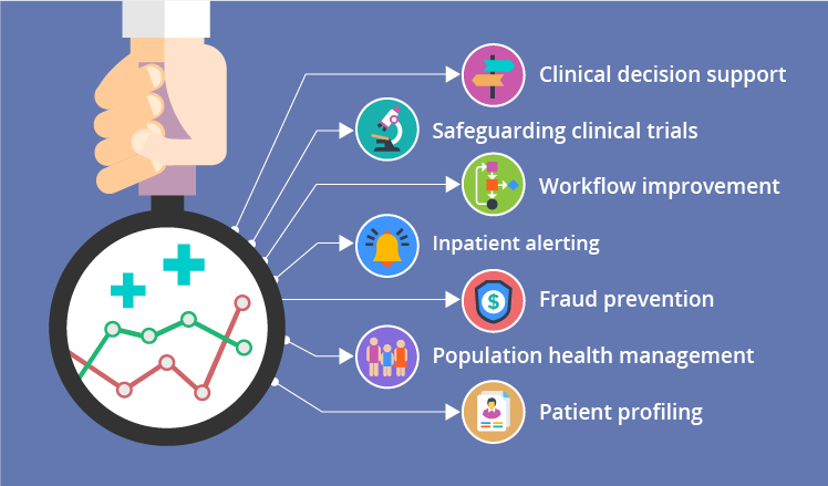 Outcome Prediction Services